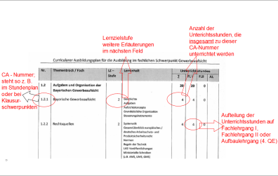 400 Erlaeuterung Ca Gewerbeaufsicht