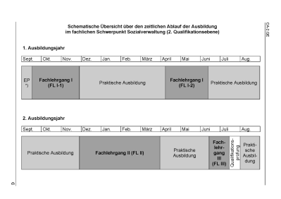 C 2 Uebersicht