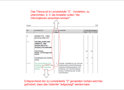 400 Erlaeuterung Lernzielstufe